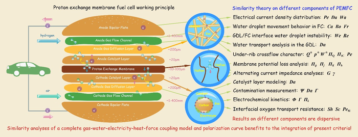 Hydrogen fuel is now widely considered a key renewable resource