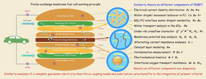 Hydrogen fuel is now widely considered a key renewable resource