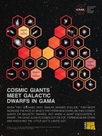 Cosmic Giants and Galactic Dwarfs (2 of 2)