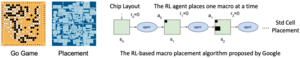 CircuitNet: An Open-Source Dataset for Machine Learning Applications in Electronic Design Automation (EDA)