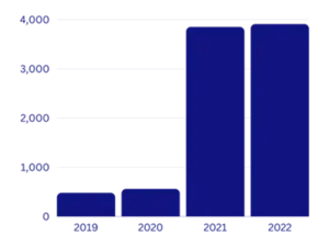 Supporting Humanities and Social Sciences researchers to publish OA