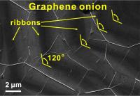 Electron Microscope Image of Graphene 'Onion Rings'