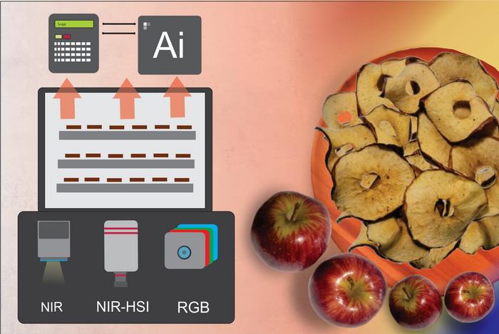 Composite image of a chart and a photo of apples and dried apple slices