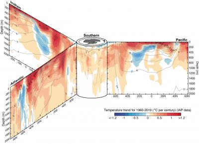 Ocean Temperature Trend
