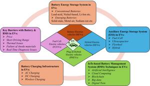 Flowchart for this study