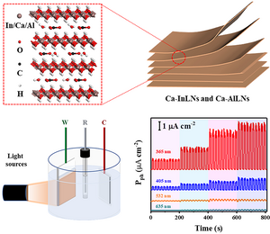 Nanosheets, the schematic of photoelectrochemical photodetector device, and the photocurrent density