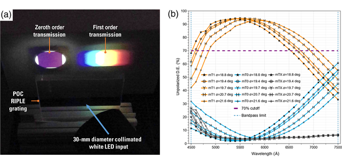 Diffraction Grating Diagram