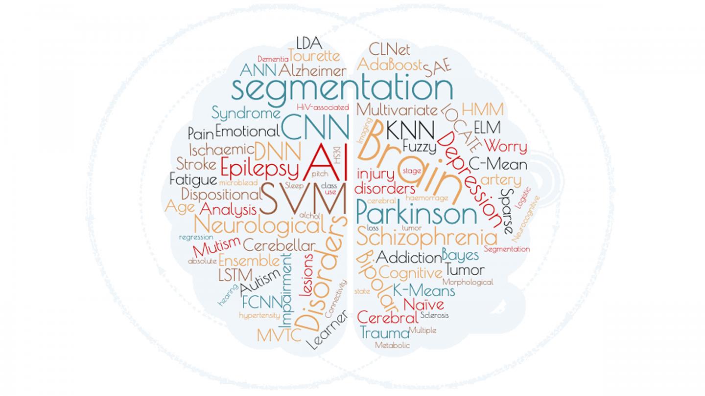 Word cloud shows the prevalence of AI concepts in the review