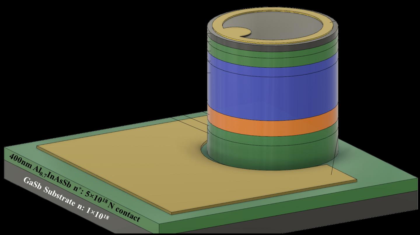 2-&#956;m AlxInAsSb SACM Avalanche Photodiode