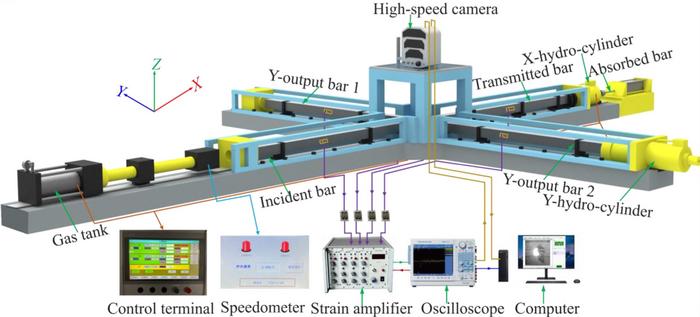 The biaxial Hopkinson pressure bar system