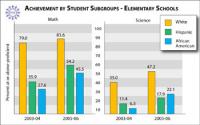 Closing the Achievement Gap in Math and Science (2 of 2)