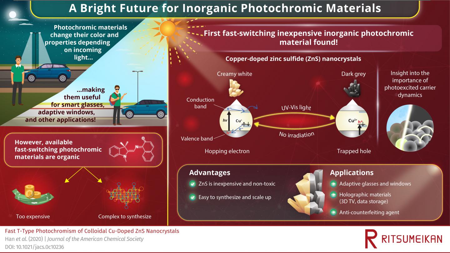 Fast Photochromism Discovered