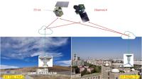 Cloud Top Height Detection