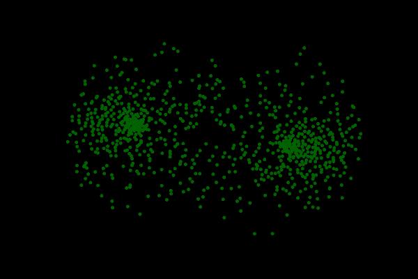 Fruit fly sub-Connectome