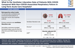 What Is the Ventilator Liberation Rate of Patients With COVID Compared With Non-COVID-Association Respiratory Failure in Long-Term Acute Care Hospitals?