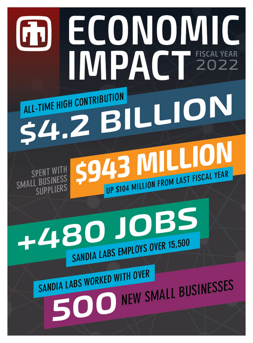 Economic Impact Graphic