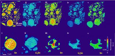 Lithiation/Delithiation