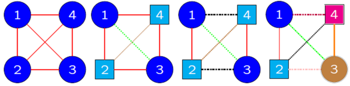 Examples of colored graphs des [IMAGE] | EurekAlert! Science News Releases