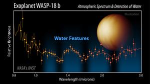 Atmospheric spectrum and detection of water