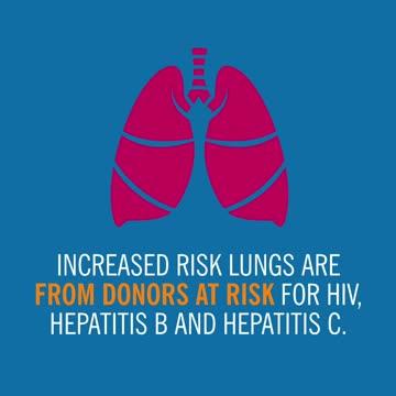 Cleveland Clinic Study