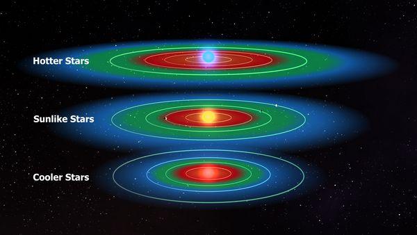 Habitable Zone