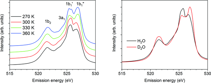 XES spectra of water