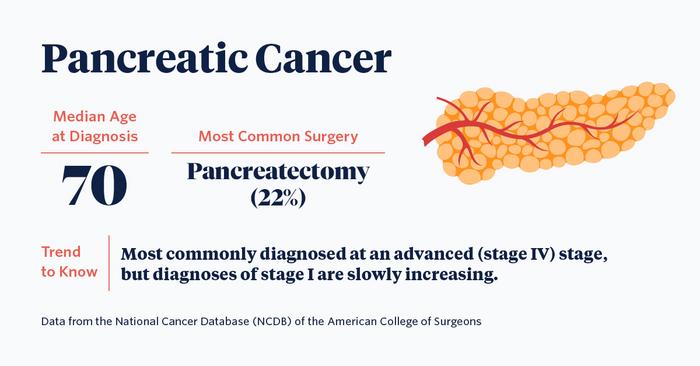 Pancreatic Cancer