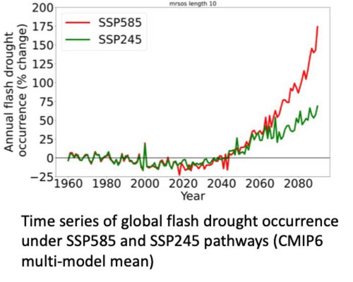 Global flash droughts