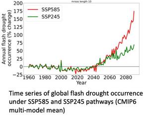 Global flash droughts