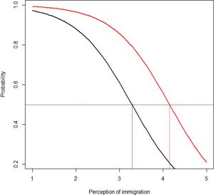 Numerical format and public perception of foreign immigration growth rates