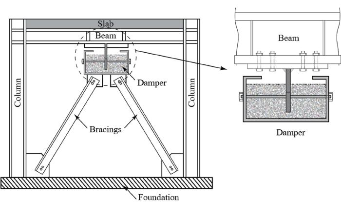 Beam and Damper