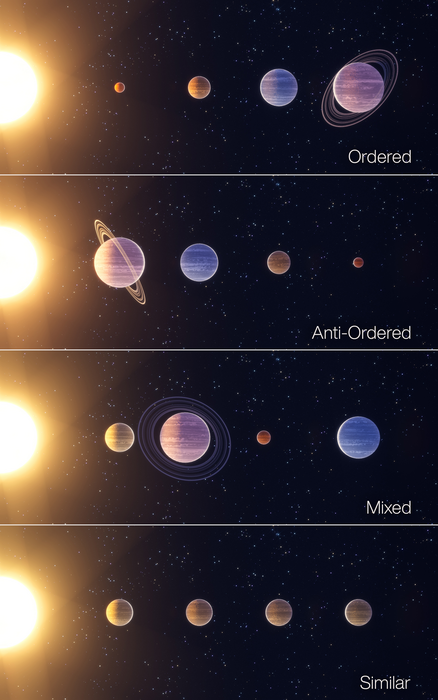 Artist impression of the four classes of planetary system architecture.