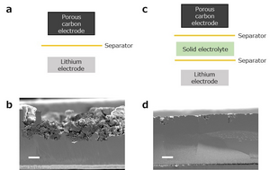 Chemical Crossover Accelerates Degradation of Lithium Electrode Rechargeable Lithium–Oxygen Batteries