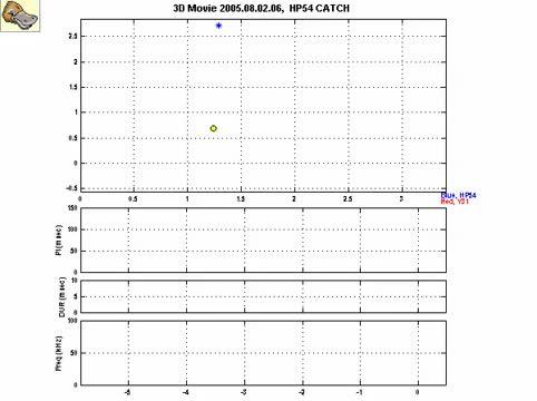 Male Big Brown Bat's Call