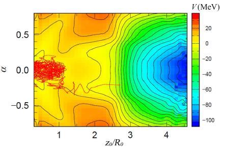 Energy Trajectories in the 4D-Langevin Model
