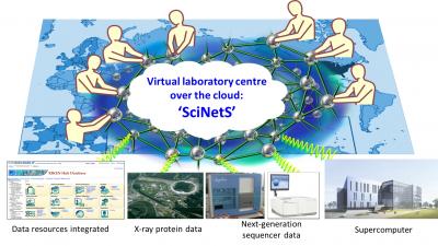 Virtual Laboratory Cloud Center: SciNetS