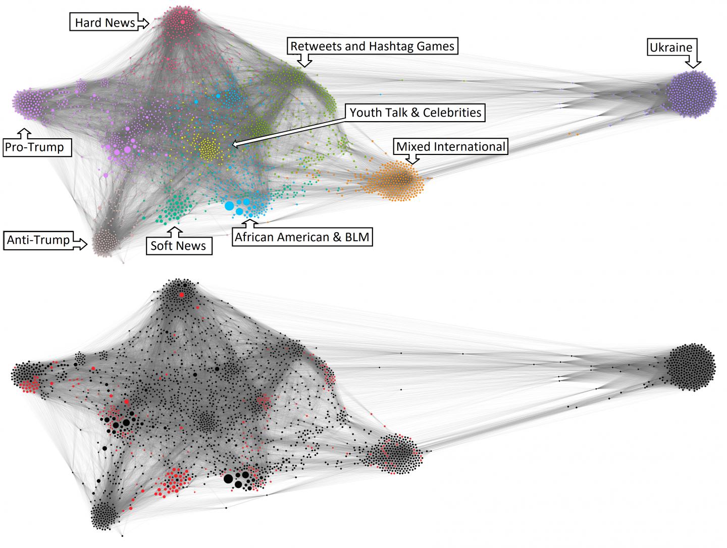 A Network Representation of 2,681 Russian Internet Research Agency Accounts, 2015-2017