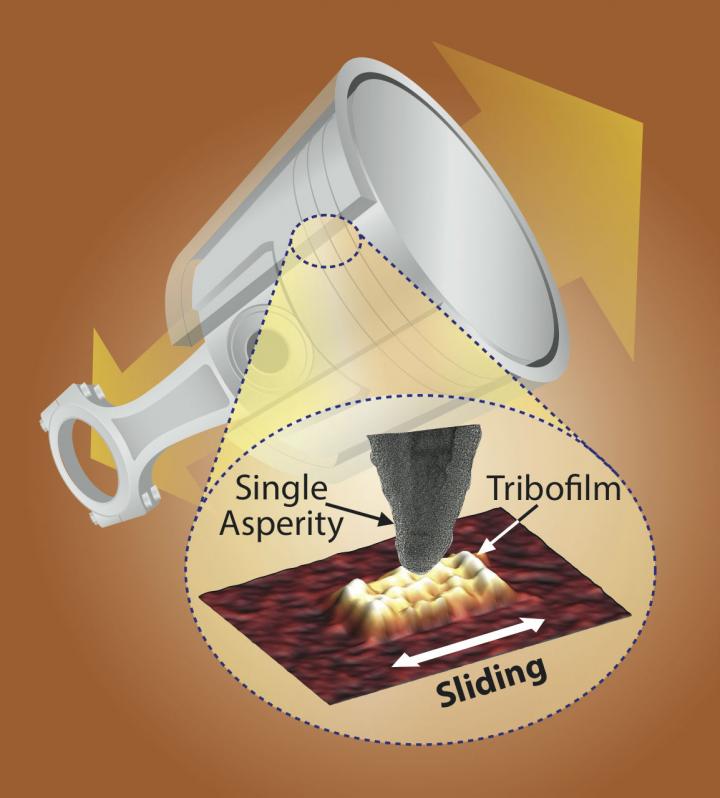 Using An Atomic Force Microscope to Model a Car Engine