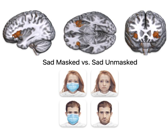 Sad masked vs. unmasked faces