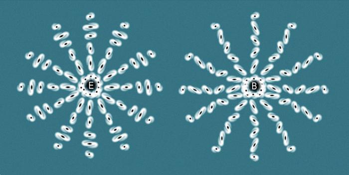 E and B modes shear