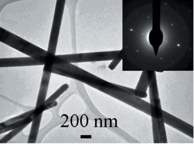 GeS Nanowires