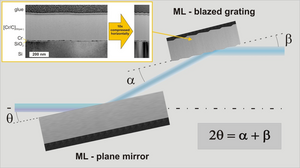 Schematic picture