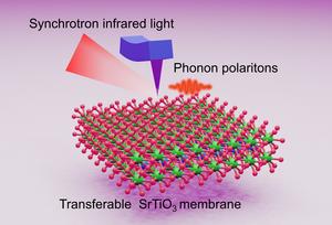 Thin Film Membranes That Can Squeeze Infrared Light