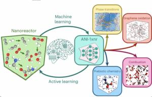 ANI-1xnr is applicable to a broad range of reactive chemistry without the need for retrofitting