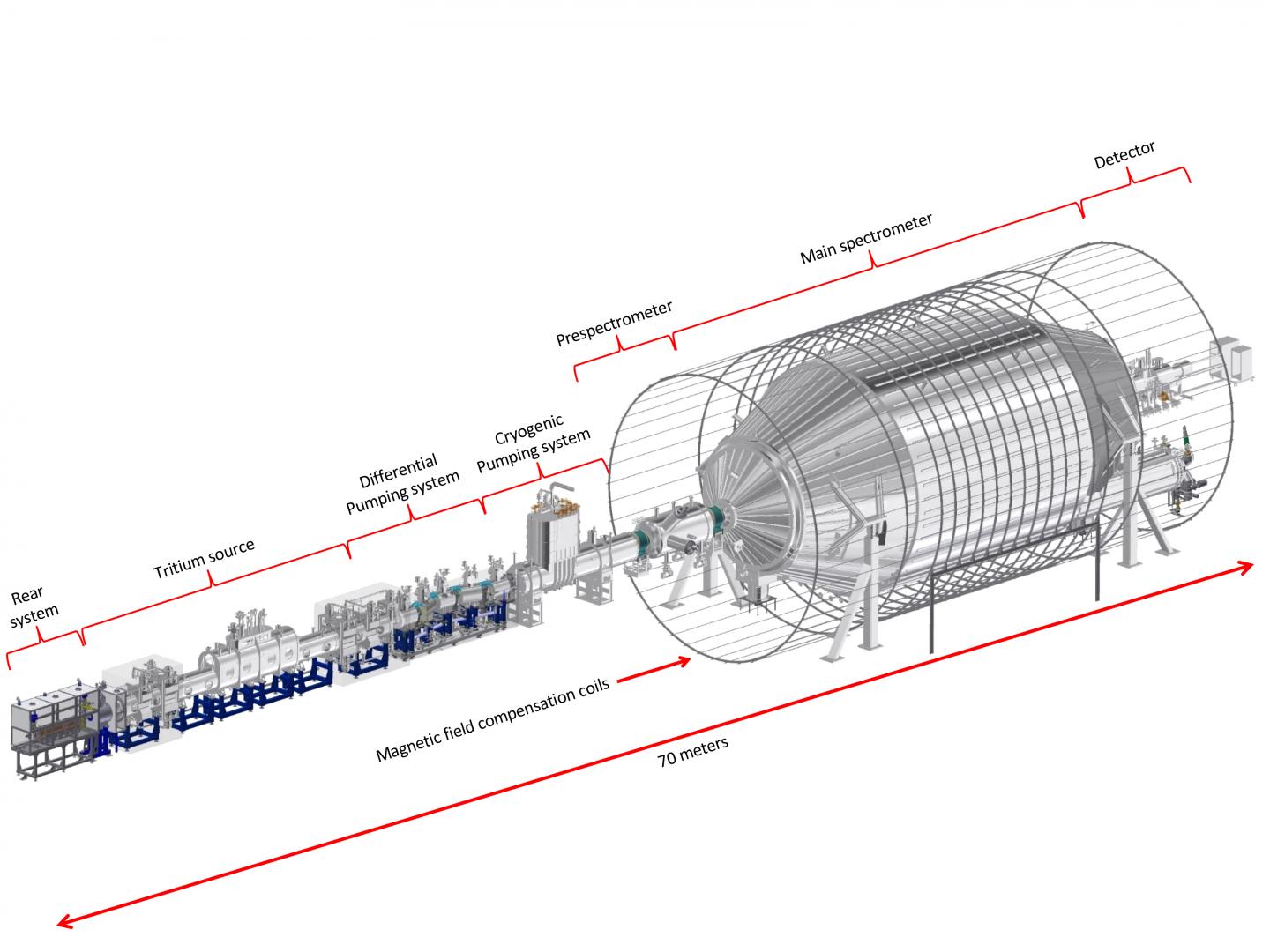 KATRIN Overview