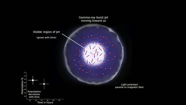 Animation for Gamma-Ray Burst