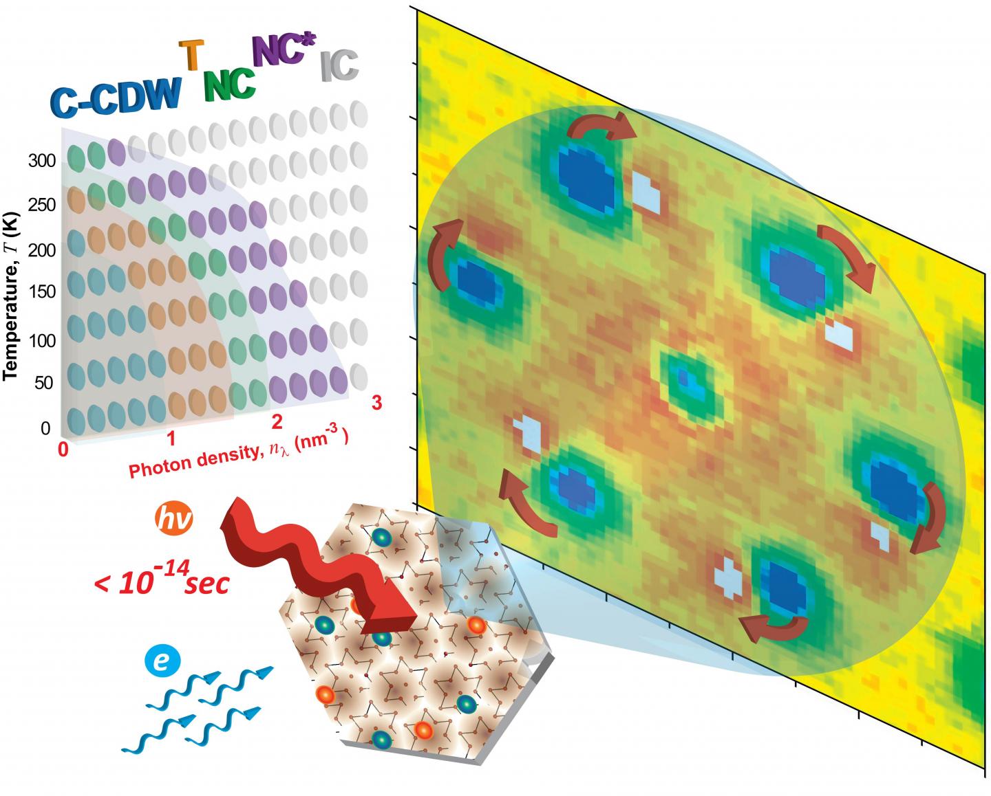 Photodoping Reveals New Metastable Quantum Phases (1 of 1)