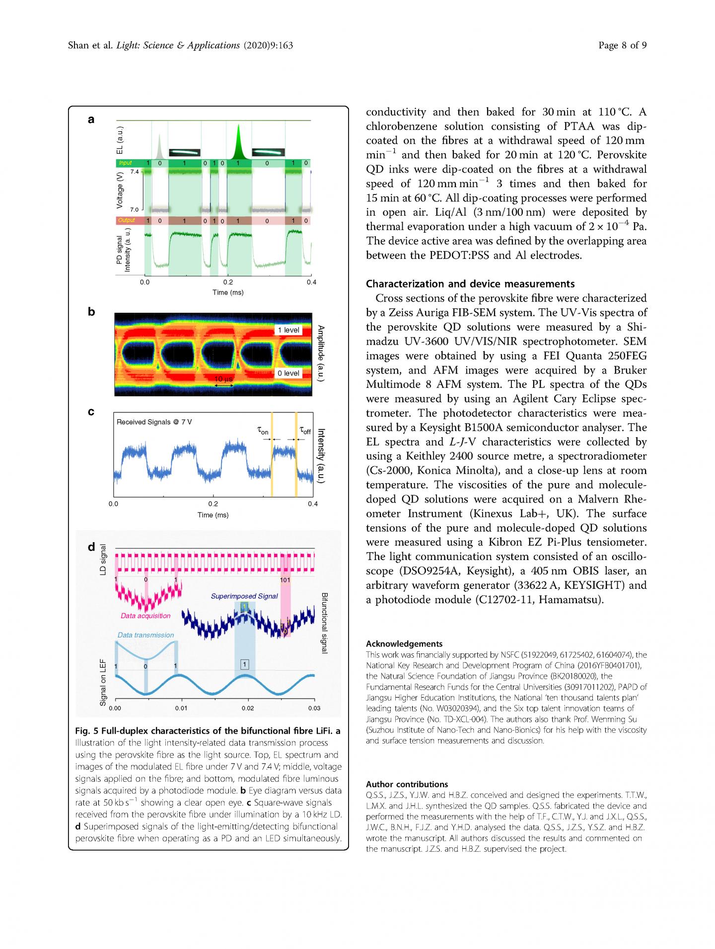 Full-Duplex Characteristics