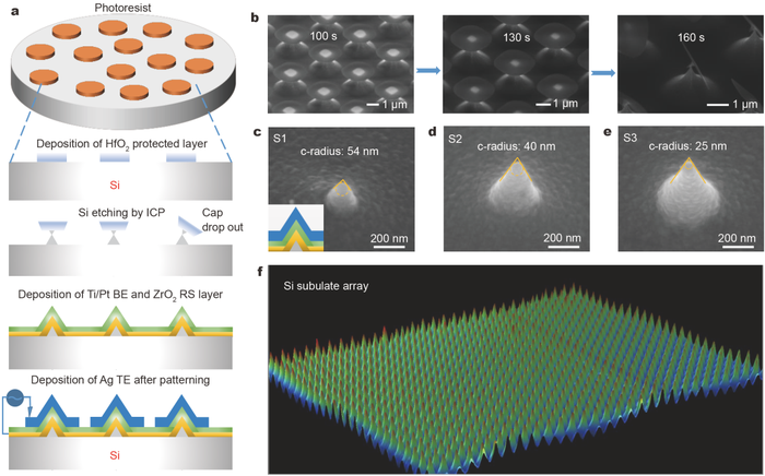 Fabrication of wafer-scale SSA