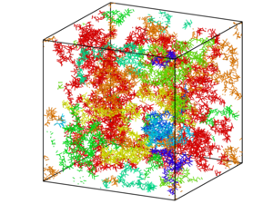 Attraction between the dipoles of several macromolecules leads to their mesomorphic assemblies, in contrast with typical polyelectrolyte behavior.